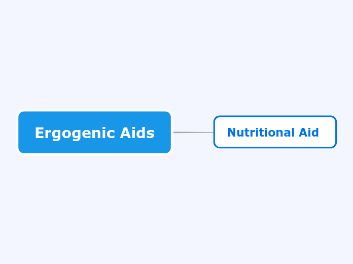 Ergogenic Aids Mind Map